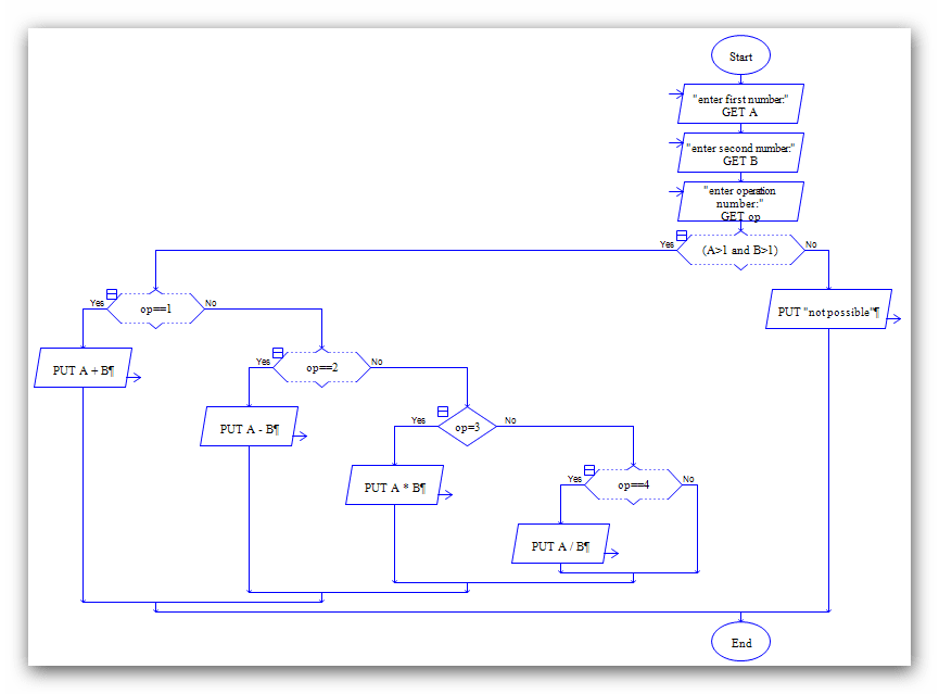 raptor math programming9