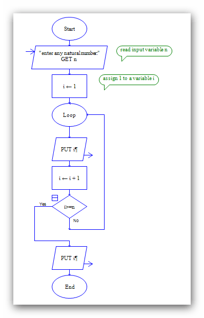 raptor natno programming9